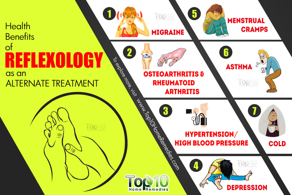 Reflexology For Depression Chart